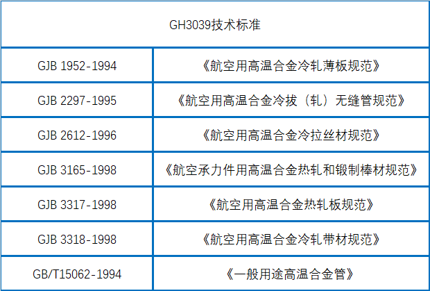 gh3039技术标准
