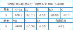  纯镍合金N4化学成分、腐蚀性能介绍