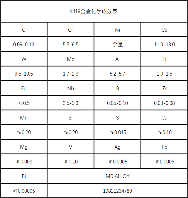 K419镍基铸造高温母合金材料详解