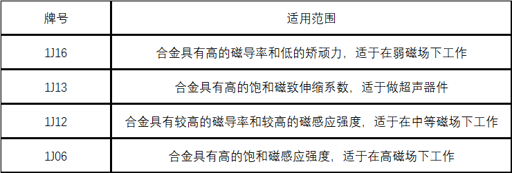 铁铝系软磁合金材料详解