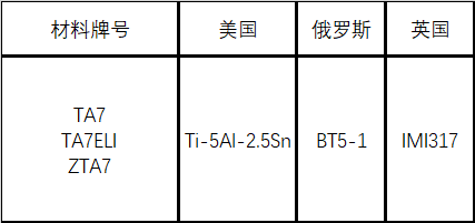 TA7钛合金(α型)材料详解