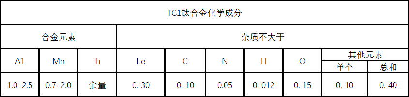 TC1(α型钛合金)材料详细介绍