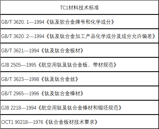 TC1技术标准
