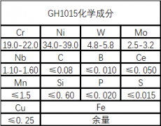  GH1015（GH15）高温合金材料详细介绍