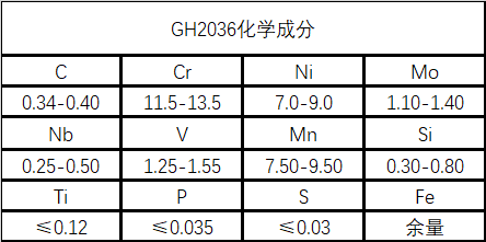 GH2036(GH36铁基)高温合金材料详解