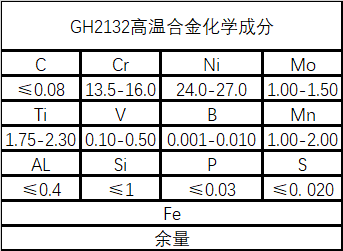 GH2132(GH132)工艺及性能详解