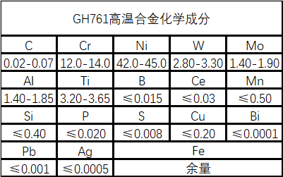 GH761(铁镍铬基高温合金)性能成分介绍