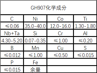 GH907(铁镍钴基)高温合金性能成分介绍