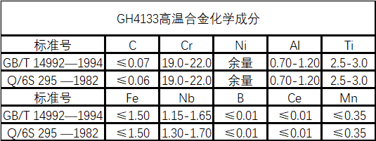 GH4133(镍铬合金)性能成分分析