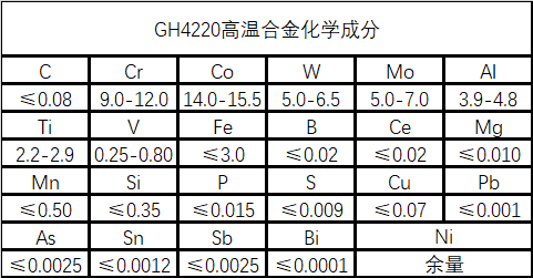 GH4220(镍-铬-钴基)高温合金性能成分密度
