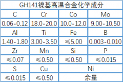  GH141镍基高温合金成分、性能介绍