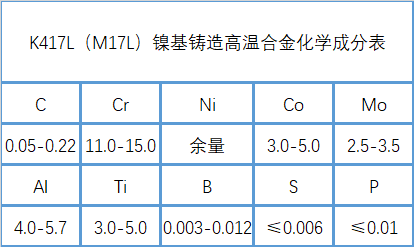 K417L(M17L)镍基铸造高温合金性能、成分介绍