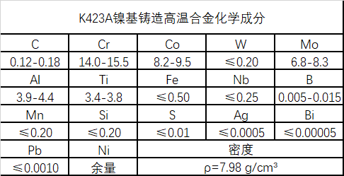 K423A高温镍基铸造合金性能、成分介绍