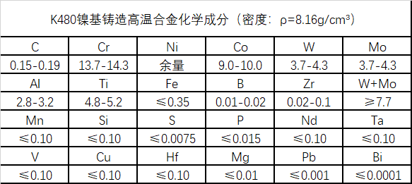 K480(K80)高温镍基主要合金成分、性能介绍