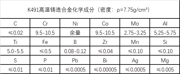 K491镍基铸造合金性能、成分介绍