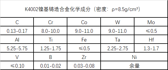 K4002(K002)高温镍基铸造合金性能、成分介绍