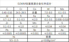  DZ40M高温钴基合金成分、性能介绍