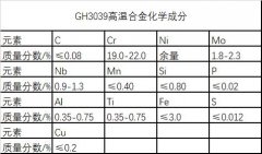  GH3039镍基合金力学性能提升