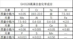  GH3128镍基合金热变形行为