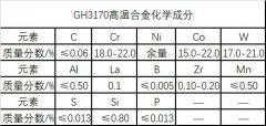  GH3170高温合金材料简介