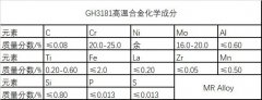  GH3181高温镍基合金材料简介