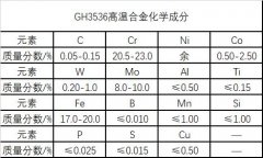  GH3536高温镍基合金激光粉末制造