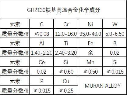 GH2130高温铁基合金材料简介