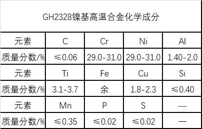 GH2328镍基高温合金材料简介