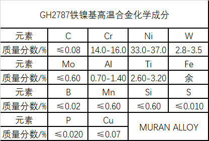 GH2787铁镍基高温合金材料介绍