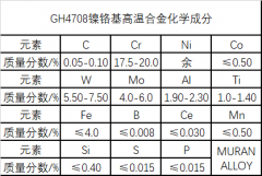  GH4708镍基高温合金材料详解