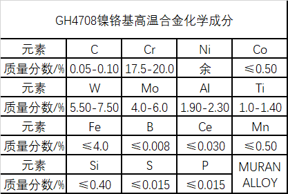 GH4708镍基高温合金材料详解