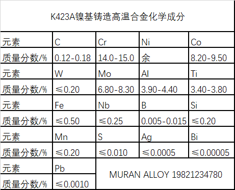 K423A镍基铸造高温合金材料简介