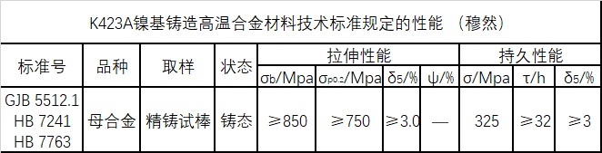 K423A技术标准规定的性能