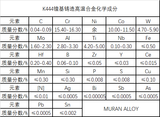 K444镍基铸造高温合金材料简介