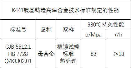 K441技术标准规定的性能