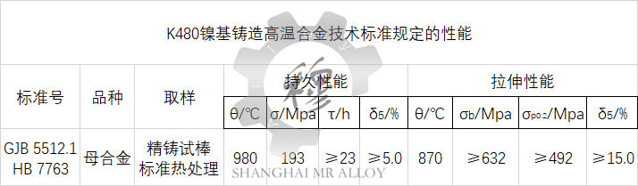 K480技术标准规定的性能