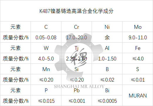 K487镍基铸造高温合金材料简介
