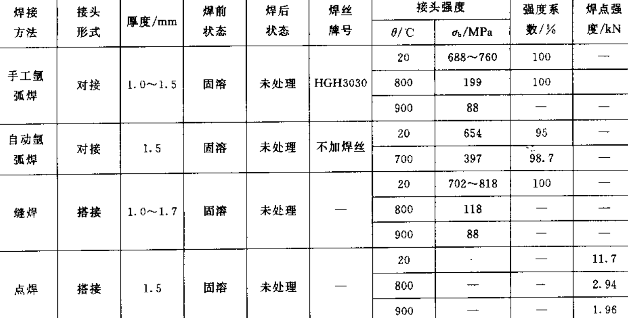焊接接头力学性能