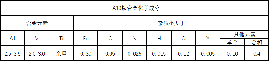 TA18(α型钛合金)材料详解