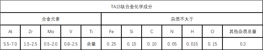 TA15(α型钛合金)材料详解
