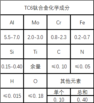 TC6(α-β型钛合金)材料详解