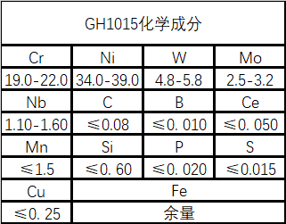 GH1015(GH15)高温合金材料详细介绍