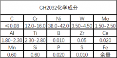 GH2302高温合金性能成分详解