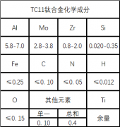 TC11钛合金材料成分性能详解