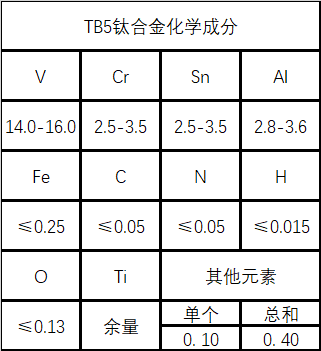 TB5(β型钛合金)成分性能详解