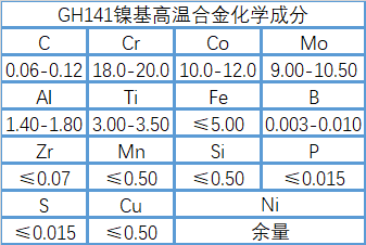 GH141镍基高温合金成分、性能介绍