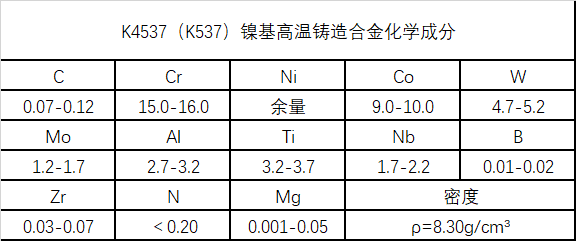 K4537(K537)高温镍基铸造合金成分、性能介绍