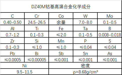 DZ40M概述 DZ40M合金是在美国X40的基础上,加入微量元素,采用定向凝固工艺研制的定向凝固钴基高温合金。该合金具有较高的初熔温度,优良的抗热疲劳性、抗氧化性和耐腐蚀性;良好的综合力学性能,如耐久性、蠕变和疲劳。结构稳定,定向凝固工艺性能好,无缺口敏感性。与X40相比,工作温度可提高40℃。但由于钴资源匮乏,应用受到限制。适用于制作工作温度低于1050℃、内腔复杂的风冷空心导叶。 DZ40M技术标准 Q/5B 4051—1994《DZ40M合金锭》 DZ40M化学成分 DZ40M热处理系统 该合金以铸态使用。 DZ40M品种规格及供货情况 直径70-90mm的中间合金锭。铸态供应。 DZ40M熔铸工艺 母合金在真空感应炉中熔炼,熔模铸件和样品在定向凝固炉中重熔和浇注。 DZ40M 应用概述和特殊要求 该合金已用于制造航空发动机高压涡轮的导叶,已通过台架试验,已投入量产。 DZ40M工艺性能及要求 (1)成型性能 铸造性能好,可铸造成内腔复杂的薄壁定向空心叶片。 (2) 焊接性能 采用钎焊焊接,焊接性能好。 (3)零件热处理工艺 零件以铸态使用。 以上就是DZ40M钴基高温合金材料的介绍,(mualloy.com)每日更新合金资讯,欢迎大家指教交流。
