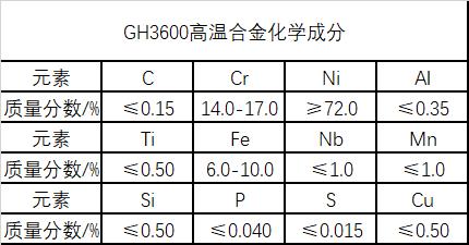 GH3600高温镍基合金板材