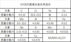  GH3625高温镍基合金棒材锻件